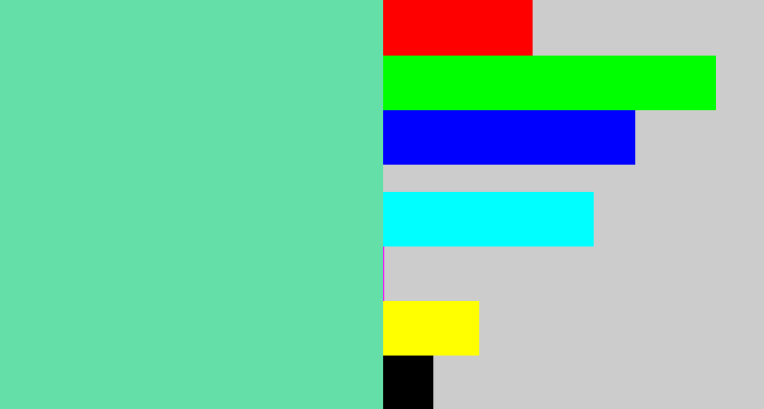 Hex color #64dfa8 - light greenish blue