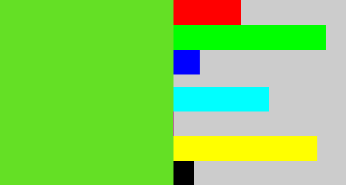 Hex color #64e025 - toxic green