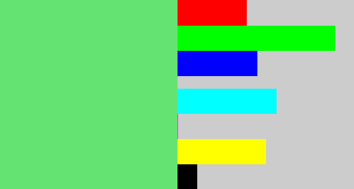 Hex color #64e372 - lightish green