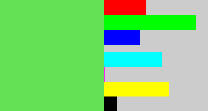 Hex color #65e156 - lightish green