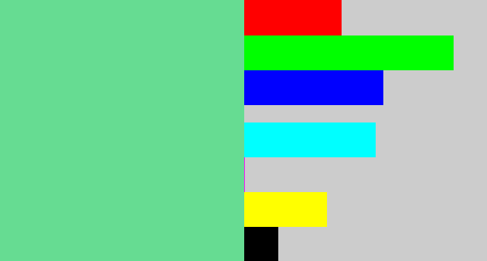 Hex color #66dc92 - light green blue