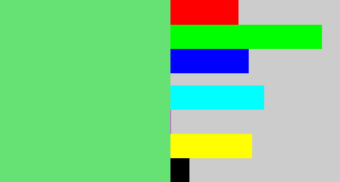 Hex color #66e275 - lightish green