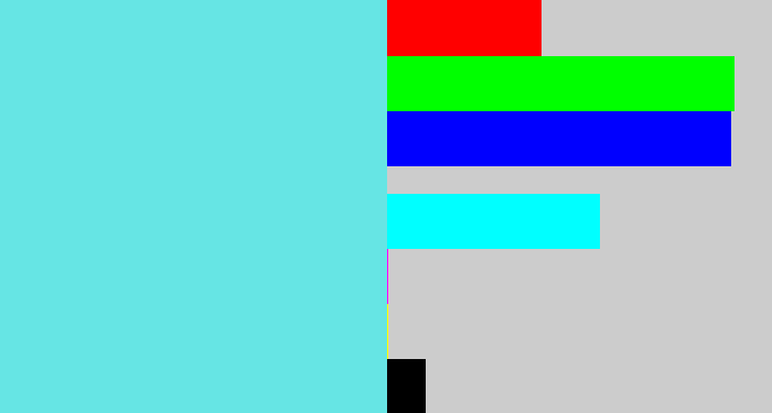 Hex color #66e5e4 - tiffany blue