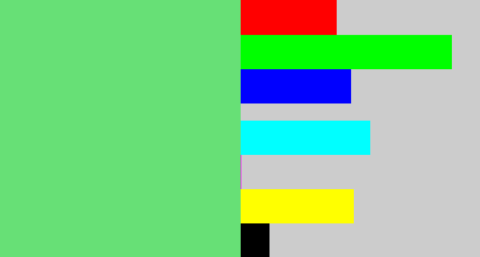 Hex color #67e076 - lightish green