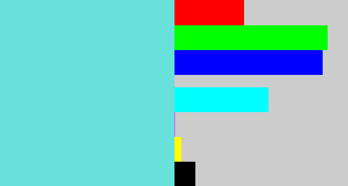 Hex color #67e1d9 - tiffany blue