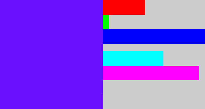 Hex color #6810ff - purplish blue