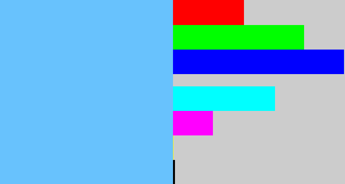 Hex color #68c2fd - sky blue