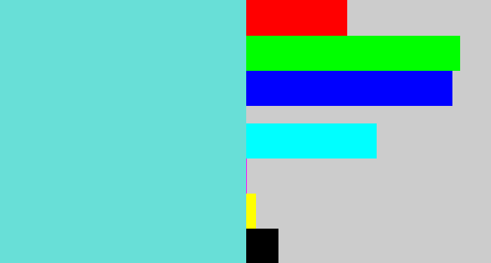 Hex color #68dfd7 - tiffany blue