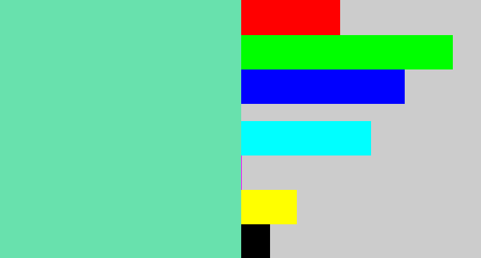 Hex color #68e1ad - light greenish blue