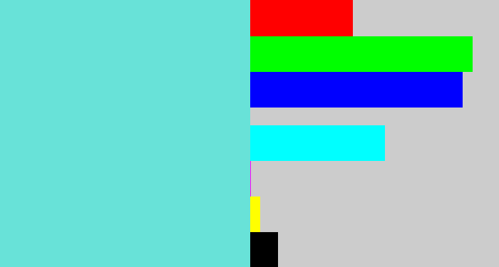 Hex color #68e2d8 - tiffany blue
