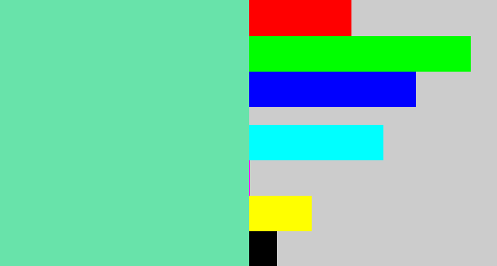 Hex color #68e3aa - light greenish blue