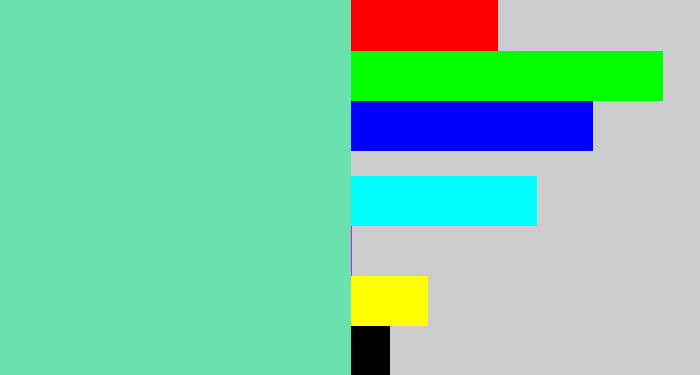 Hex color #6ae2b0 - light greenish blue