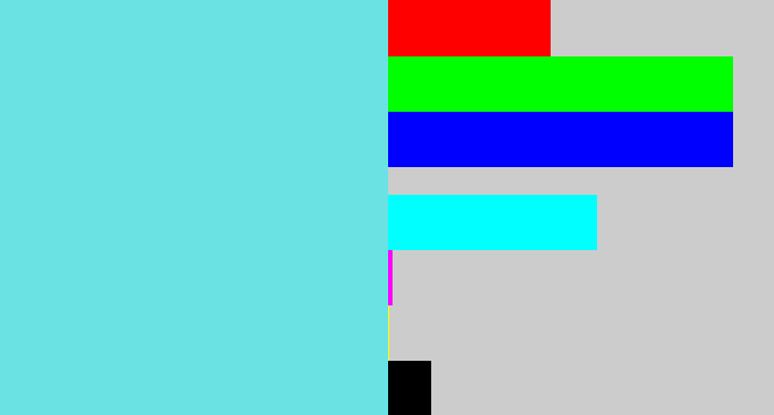 Hex color #6ae2e4 - tiffany blue