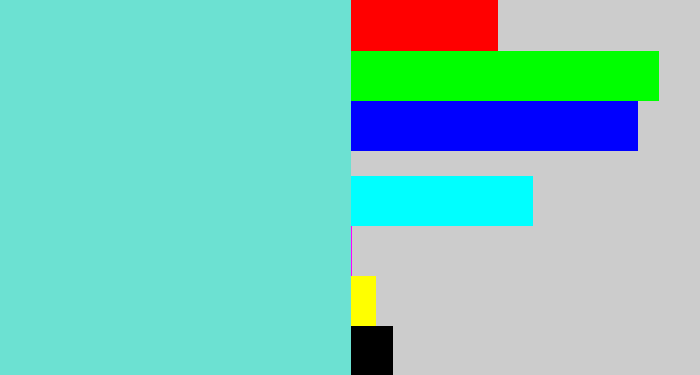 Hex color #6ce1d2 - tiffany blue