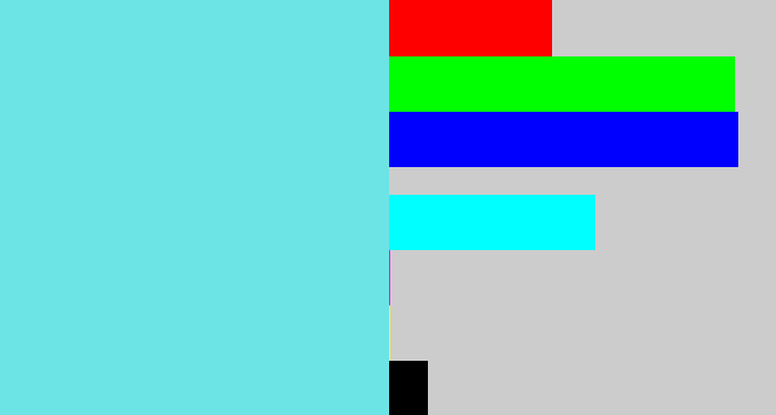 Hex color #6ce4e5 - tiffany blue