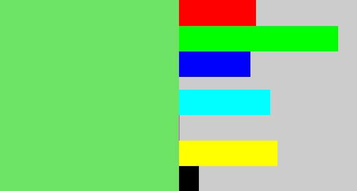 Hex color #6ee265 - lightish green