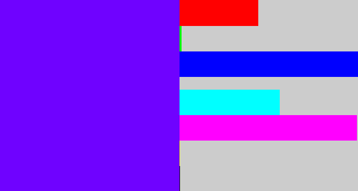 Hex color #6f02ff - blue/purple