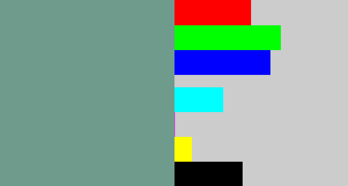 Hex color #6f9b8c - greyish teal