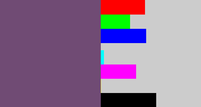 Hex color #704b74 - dirty purple