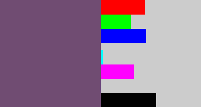 Hex color #704c72 - dirty purple