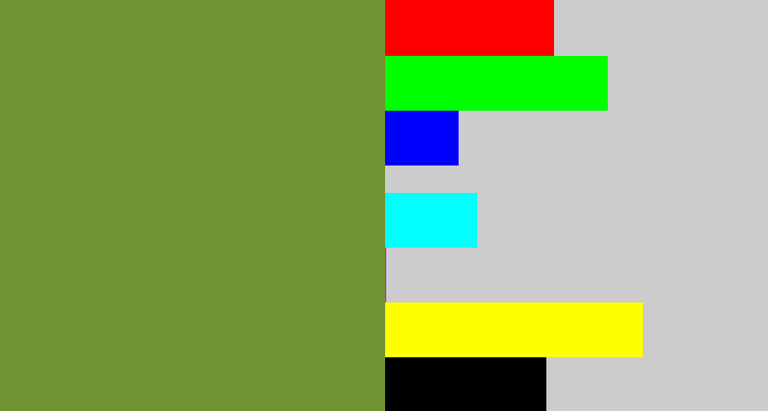 Hex color #709431 - moss green