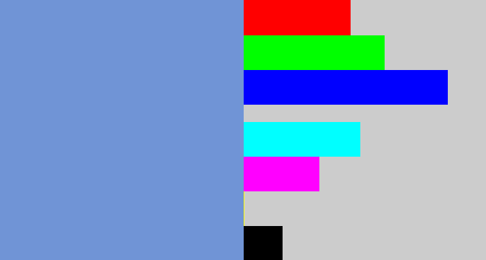 Hex color #7094d6 - soft blue