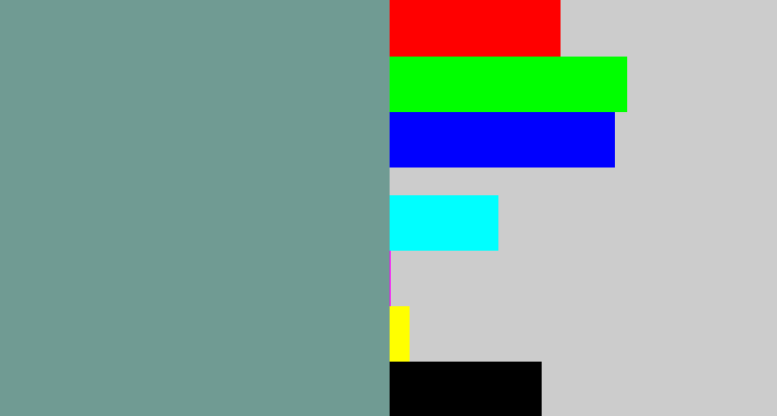 Hex color #709b93 - greyish teal