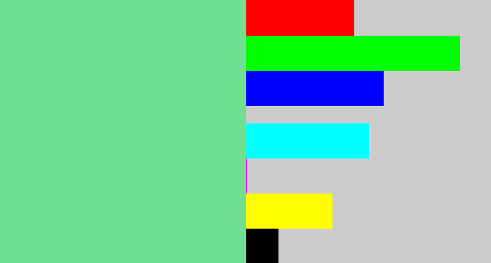 Hex color #70df90 - lightgreen