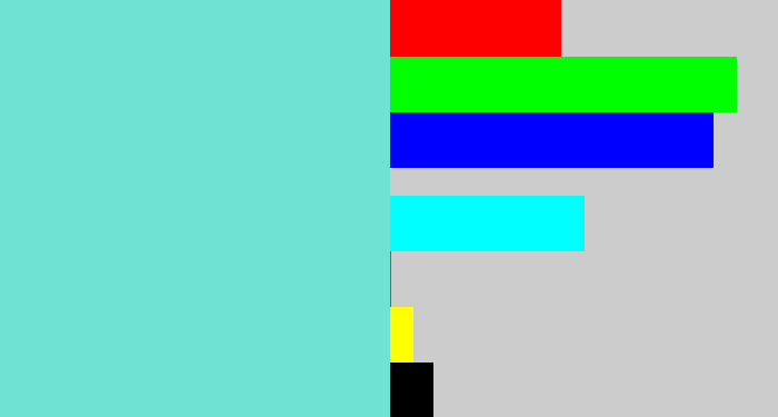 Hex color #70e2d4 - tiffany blue