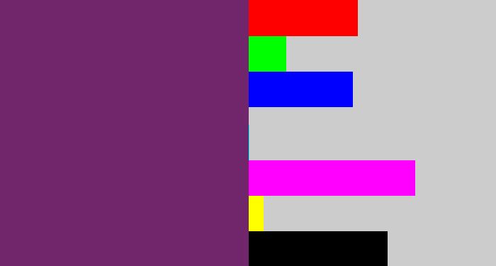 Hex color #71256a - darkish purple