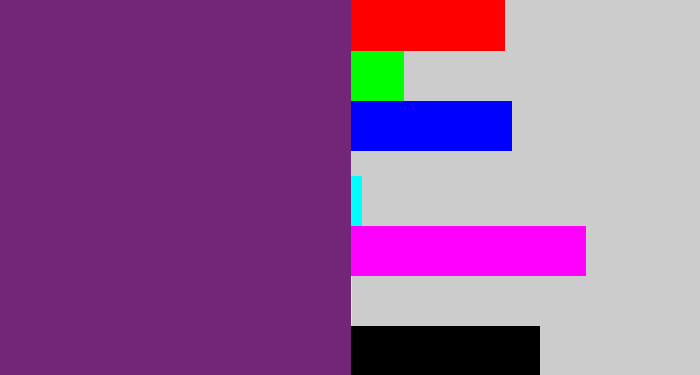 Hex color #712775 - darkish purple