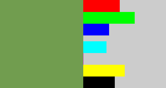 Hex color #719d4f - flat green