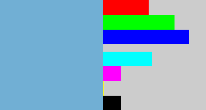 Hex color #71afd4 - greyblue