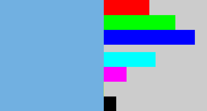 Hex color #71b0e1 - sky blue