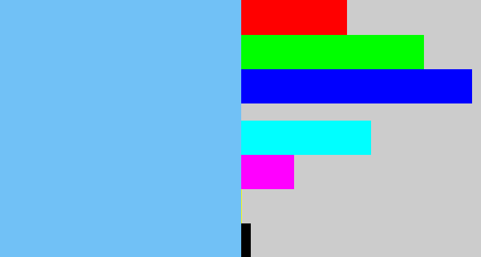 Hex color #71c1f6 - sky blue