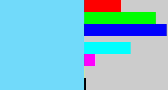 Hex color #71d9fa - lightblue
