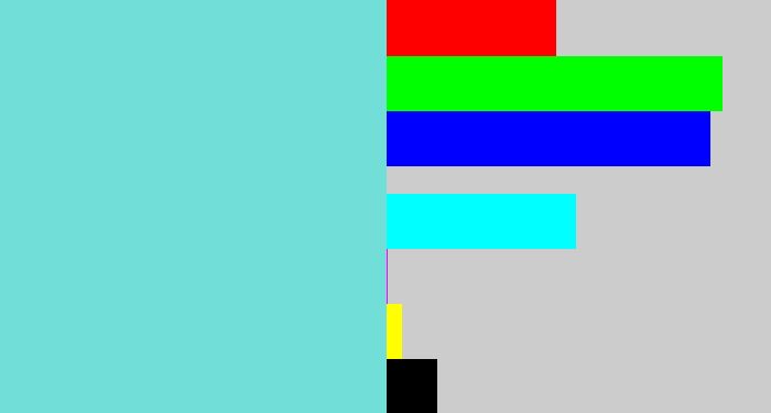 Hex color #71dfd7 - tiffany blue
