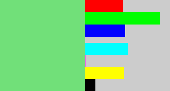 Hex color #71e079 - lightish green