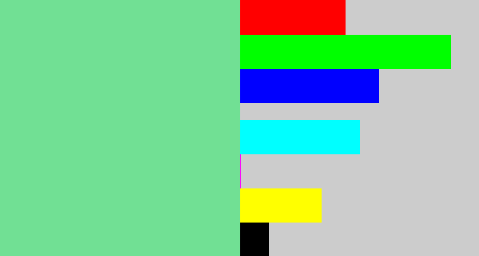 Hex color #71e094 - seafoam green