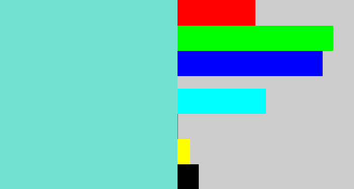 Hex color #71e1d2 - tiffany blue