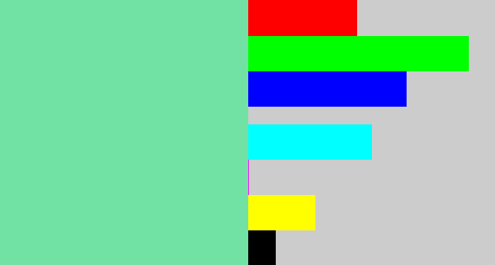 Hex color #71e2a4 - seafoam green