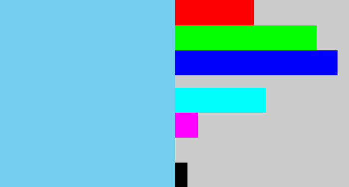 Hex color #72ceec - lightblue