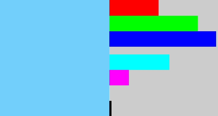 Hex color #72cffb - lightblue