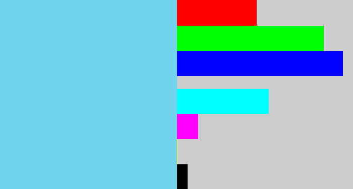 Hex color #72d3ef - lightblue
