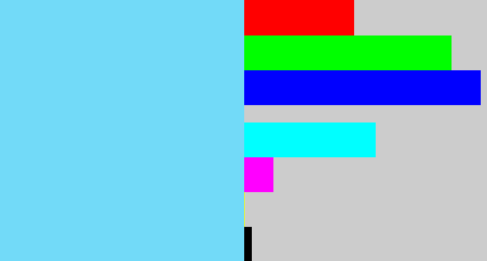 Hex color #72daf8 - lightblue