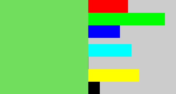 Hex color #72de5d - lightish green