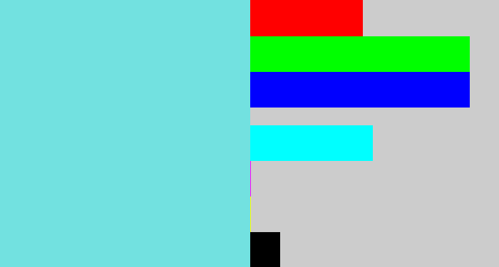 Hex color #72e1e0 - tiffany blue