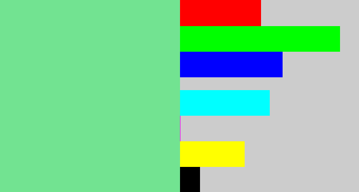 Hex color #72e391 - light bluish green
