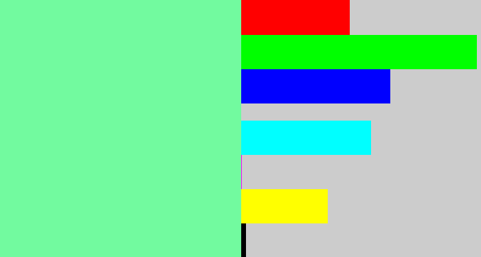 Hex color #72fa9f - light bluish green