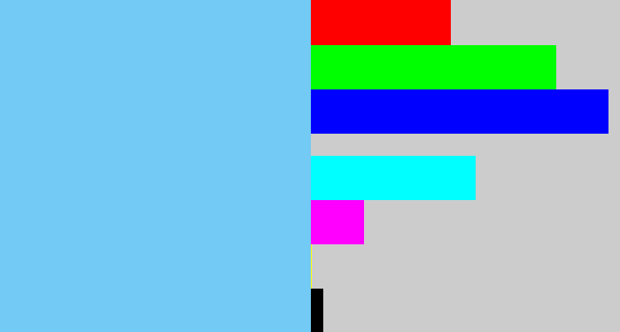 Hex color #73caf4 - lightblue